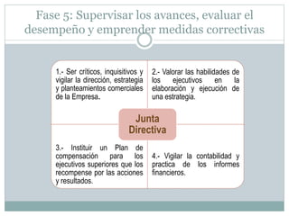Fase 5: Supervisar los avances, evaluar el 
desempeño y emprender medidas correctivas 
1.- Ser críticos, inquisitivos y 
vigilar la dirección, estrategia 
y planteamientos comerciales 
de la Empresa. 
2.- Valorar las habilidades de 
los ejecutivos en la 
elaboración y ejecución de 
una estrategia. 
Junta 
Directiva 
3.- Instituir un Plan de 
compensación para los 
ejecutivos superiores que los 
recompense por las acciones 
y resultados. 
4.- Vigilar la contabilidad y 
practica de los informes 
financieros. 
 