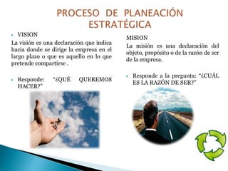  VISION 
La visión es una declaración que indica 
hacia donde se dirige la empresa en el 
largo plazo o que es aquello en lo que 
pretende compartirse . 
 Responde: “¿QUÉ QUEREMOS 
HACER?” 
MISION 
La misión es una declaración del 
objeto, propósito o de la razón de ser 
de la empresa. 
 Responde a la pregunta: “¿CUÁL 
ES LA RAZÓN DE SER?” 
 