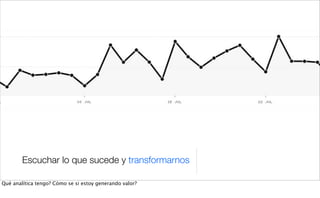 Escuchar lo que sucede y transformarnos
Qué analítica tengo? Cómo se si estoy generando valor?
 