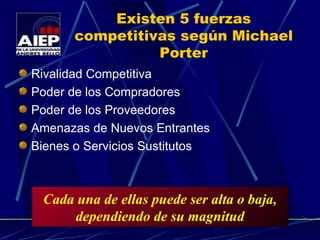 Existen 5 fuerzas competitivas según Michael Porter Rivalidad Competitiva Poder de los Compradores Poder de los Proveedores Amenazas de Nuevos Entrantes Bienes o Servicios Sustitutos Cada una de ellas puede ser alta o baja, dependiendo de su magnitud 