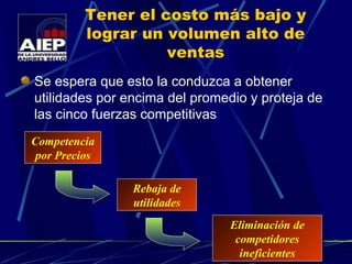 Tener el costo más bajo y lograr un volumen alto de ventas Se espera que esto la conduzca a obtener utilidades por encima del promedio y proteja de las cinco fuerzas competitivas Competencia por Precios Rebaja de utilidades Eliminación de competidores ineficientes 