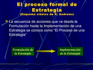 El proceso formal de Estrategia (Esquema clásico de K. Andrews ) La secuencia de acciones que va desde la Formulación hasta la Implementación de una Estrategia se conoce como “El Proceso de una Estrategia” Formulación de la Estrategia Implementación de la Estrategia 