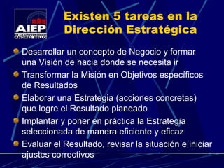 Existen 5 tareas en la Dirección Estratégica Desarrollar un concepto de Negocio y formar una Visión de hacia donde se necesita ir Transformar la Misión en Objetivos específicos de Resultados Elaborar una Estrategia (acciones concretas) que logre el Resultado planeado Implantar y poner en práctica la Estrategia seleccionada de manera eficiente y eficaz Evaluar el Resultado, revisar la situación e iniciar ajustes correctivos 