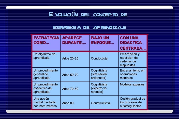 concepto de estrategia Antes de plantear una definición del concepto de estrategia se debe hacer una primera distinción con relación al término de método,. concepto de estrategia Antes de plantear una definición del concepto de estrategia se debe hacer una primera distinción con relación al término de método,.