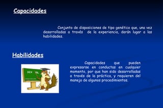 Capacidades

                   Conjunto de disposiciones de tipo genético que, una vez
          desarrolladas a través de la experiencia, darán lugar a las
          habilidades.




Habilidades
                                 Capacidades      que      pueden
                         expresarse en conductas en cualquier
                         momento, por que han sido desarrolladas
                         a través de la práctica, y requieren del
                         manejo de algunos procedimientos.
 