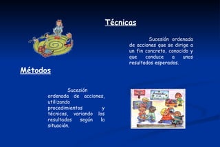 Técnicas

                                             Sucesión ordenada
                                     de acciones que se dirige a
                                     un fin concreto, conocido y
                                     que    conduce    a    unos
                                     resultados esperados.
Métodos

               Sucesión
      ordenada de acciones,
      utilizando
      procedimientos       y
      técnicas, variando los
      resultados    según la
      situación.
 