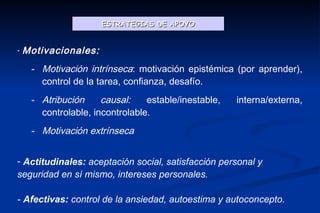 ESTRATEGIAS DE APOYO


-   Motivacionales:
     - Motivación intrínseca: motivación epistémica (por aprender),
       control de la tarea, confianza, desafío.
     - Atribución     causal:    estable/inestable,   interna/externa,
       controlable, incontrolable.
     - Motivación extrínseca


- Actitudinales: aceptación social, satisfacción personal y
seguridad en sí mismo, intereses personales.

- Afectivas: control de la ansiedad, autoestima y autoconcepto.
 