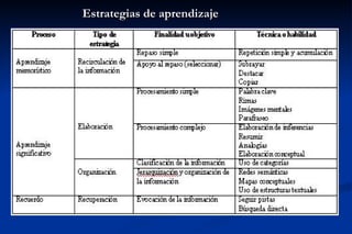 Estrategias de aprendizaje
 