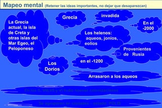 Mapeo mental (Retener las ideas importantes, no dejar que desaparezcan)
                               Grecia             invadida
  La Grecia                                                            En el
  actual, la isla                                                      -2000
  de Creta y                              Los helenos:
  otras islas del                         aqueos, jonios,
  Mar Egeo, el                            eolios
  Peloponeso                                                   Provenientes
                                                               de Rusia
                                        en el -1200
                       Los
                      Dorios
                                            Arrasaron a los aqueos


          En los S. VIII,VII y VI hubo nuevas colonizaciones


                    Se agruparon en ciudades – estado: POLIS
 