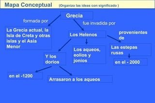 Mapa Conceptual           (Organizo las ideas con significado )


                              Grecia
        formada por                     fue invadida por
La Grecia actual, la
                                                                  provenientes
Isla de Creta y otras           Los Helenos
                                                                  de
islas y el Asia
Menor                                                     Las estepas
                                   Los aqueos,
                                                          rusas
                  Y los            eolios y
                  dorios           jonios                   en el - 2000


 en el -1200
                      Arrasaron a los aqueos
 