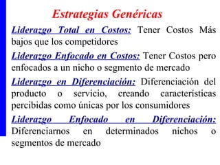 Estrategias Genéricas Liderazgo Total en Costos:   Tener Costos Más bajos que los competidores Liderazgo Enfocado en Costos:   Tener Costos pero enfocados a un nicho o segmento de mercado Liderazgo en Diferenciación:   Diferenciación del producto o servicio, creando características percibidas como únicas por los consumidores Liderazgo Enfocado en Diferenciación:   Diferenciarnos en determinados nichos o segmentos de mercado 
