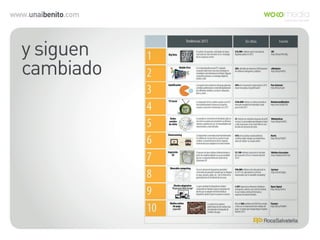 www.unaibenito.com
y siguen
cambiado
 
