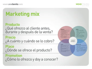 www.unaibenito.com
Marketing mix
Producto
¿Qué ofrezco al cliente antes,
durante y después de la venta?
Precio
¿A cuánto y cuándo se lo cobro?
Place
¿Dónde se ofrece el producto?
Promotion
¿Cómo lo ofrezco y doy a conocer?
 