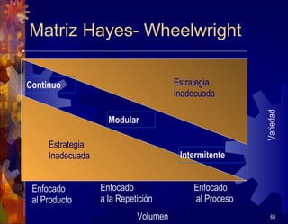 Estrategia De Operaciones | PPT