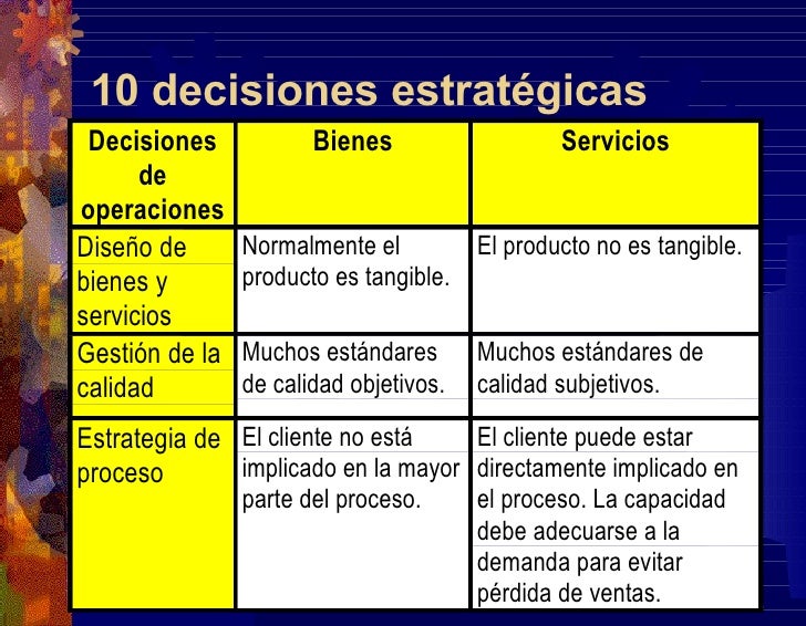 Estrategia De Operaciones