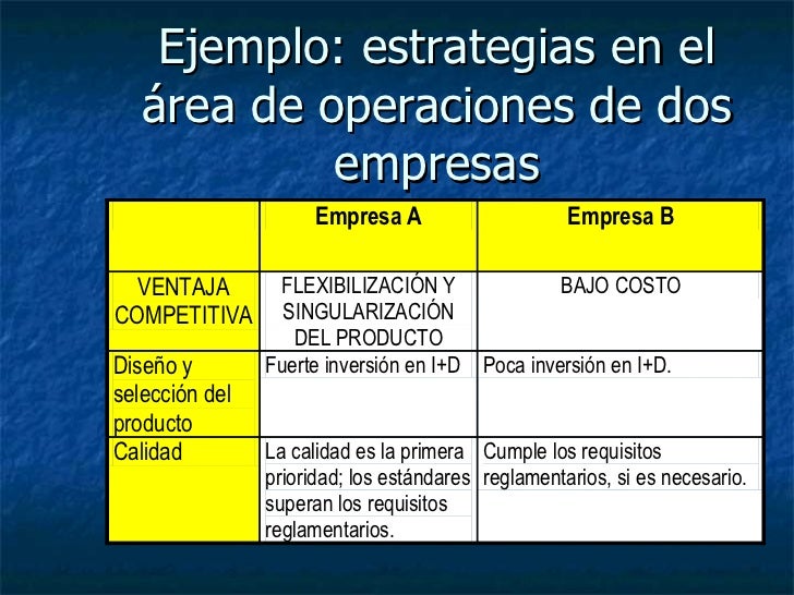 Estrategia De Operaciones