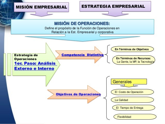 Estrategia de operaciones en un entorno global
