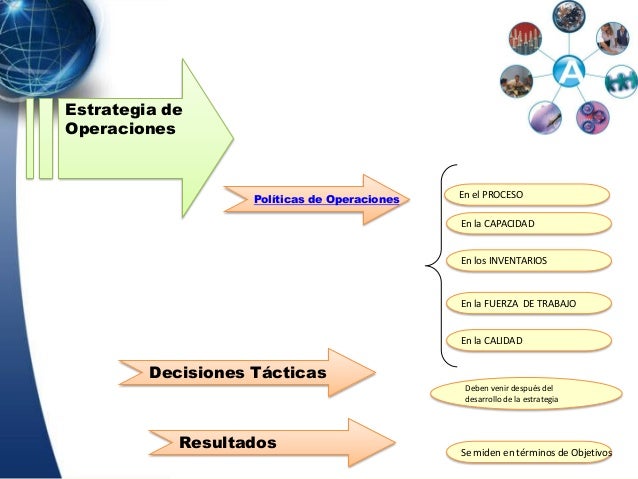 Estrategia de operaciones en un entorno global
