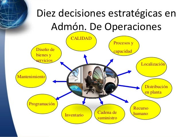Estrategia de operaciones en un entorno global