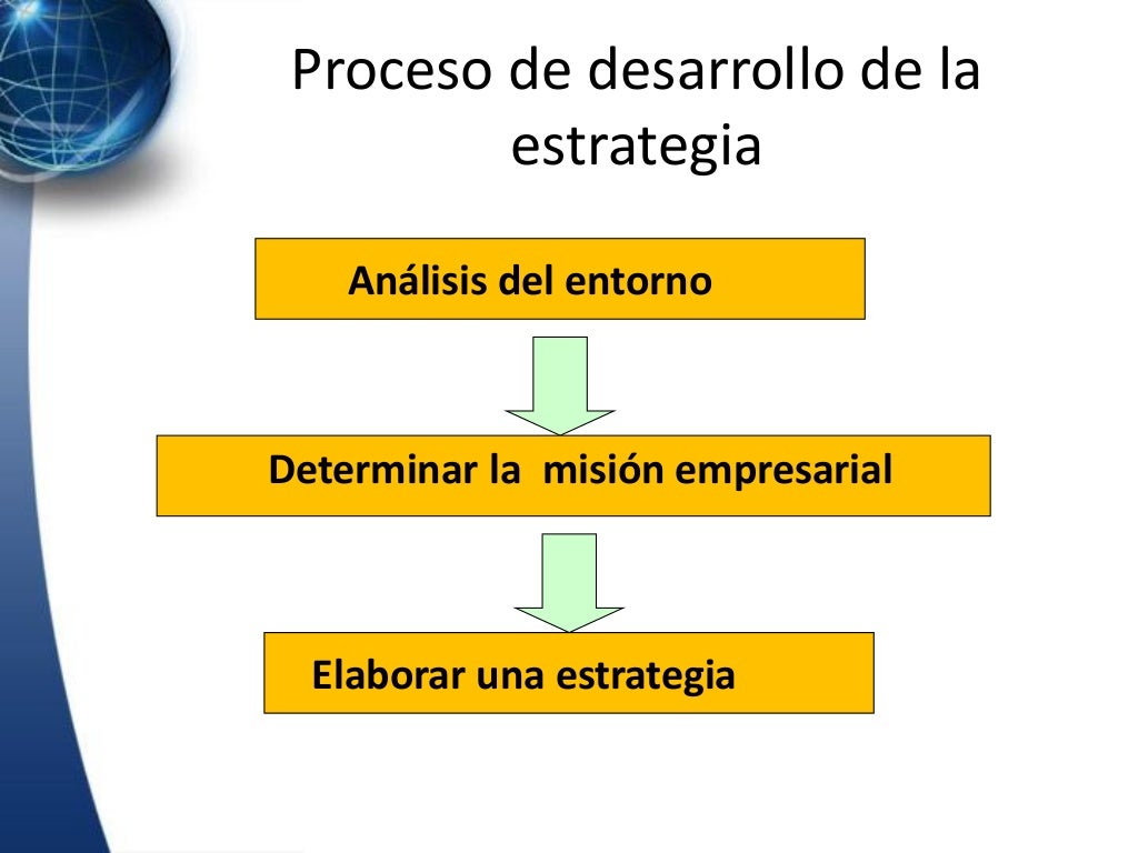Estrategia de operaciones en un entorno global