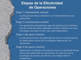 Etapas de la Efectividad  de Operaciones Etapa 1 (internamente neutral) La alta gerencia busca minimizar su involucramiento con las operaciones. Etapa 2 (externamente neutral) Las operaciones generalmente sigue las prácticas de la industria,  (uso de niveles de salario aplicadas en toda la industria así como tecnología conocidas en ella y que estén disponibles).  Etapa 3 (de apoyo interno) La alta gerencia tiene una participación activa en la dirección de las operaciones a través de la estrategias empresarial y de operaciones. Etapa 4 (de apoyo externo) Operaciones se anticipa a las prácticas nuevas y desarrolla formas únicas para administrar las operaciones así como las nuevas tecnologías de proceso que llevan a una ventaja sobre la competencia. 