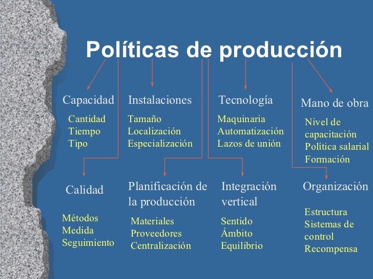 Politicas Del Area De Produccion De Una Empresa