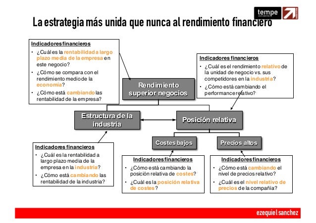 Estrategia en tiempos de incertidumbre