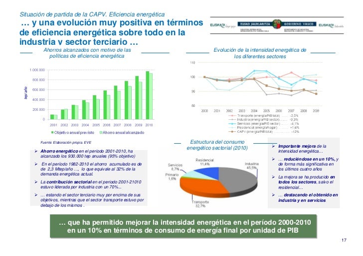 Eficiencia Energetica En La Industria Pdf Merge