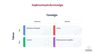 Implementaçãodaestratégia
----
AderênciaaoPlanejado
----
Gestão
-----
Relacionamentocompúblico
---
----
Controle
Ineficiente Eficiente
Baixo
Alto
Estratégia
Táticas
 
