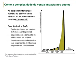 Como a complexidade da venda impacta nos custos

•   Ao adicionar intervenção
    humana na conversão de
    vendas, o CAC cresce numa
    relação exponencial¹


•   Para diminuir o CAC:
    •    Os clientes devem ser capazes
         de fechar a venda por si só
    •    Os passos para a conclusão da
         venda devem ser simples
    •    Deve haver um bom FAQ online
         para responder às dúvidas mais
         frequentes dos consumidores



1. A relação é observada com os números adotados.
Fonte: Matrix Partners.
 