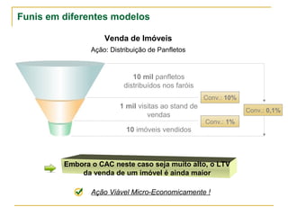 Funis em diferentes modelos

                    Venda de Imóveis
                Ação: Distribuição de Panfletos



                             10 mil panfletos
                          distribuídos nos faróis
                                                     Conv.: 10%
                         1 mil visitas ao stand de
                                                                  Conv.: 0,1%
                                  vendas
                                                     Conv.: 1%
                           10 imóveis vendidos



         Embora o CAC neste caso seja muito alto, o LTV
             da venda de um imóvel é ainda maior

                Ação Viável Micro-Economicamente !
 