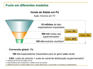Funis em diferentes modelos

                                    Venda de Sabão em Pó
                                         Ação: Anúncio em TV



                                                 10 milhões de tele-
                                               espectadores impactados
                                                                                         Conv: 5%
                                                    500 mil visitas aos
                                                                                                           Conv: 1%
                                                     supermercados¹
                                                                                        Conv: 20%
                                            100 mil produtos vendidos²


•   Conversão global: 1%
    •    100 tele-espectadores impactados para se gerar uma venda
•   CAC: custo do anúncio + custo do canal de distribuição (supermercado)³
1. Pessoas em busca de sabão em pó.
2. Consumidores que compraram o sabão em pó anunciado.
3. Diferencial entre a receita obtida com a venda direta para o consumidor e a venda por distribuidores.
 
