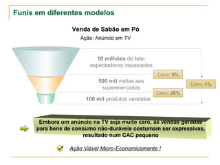 Funis em diferentes modelos

                 Venda de Sabão em Pó
                    Ação: Anúncio em TV



                          10 milhões de tele-
                        espectadores impactados
                                                  Conv: 5%
                           500 mil visitas aos
                                                              Conv: 1%
                            supermercados
                                                  Conv: 20%
                      100 mil produtos vendidos



      Embora um anúncio na TV seja muito caro, as vendas geradas
          para bens de consumo não-duráveis costumam ser
              expressivas, resultado num CAC pequeno

                Ação Viável Micro-Economicamente !
 