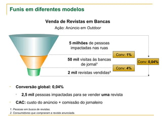 Funis em diferentes modelos

                           Venda de Revistas em Bancas
                                  Ação: Anúncio em Outdoor



                                             5 milhões de pessoas
                                              impactadas nas ruas
                                                                       Conv: 1%
                                            50 mil visitas às bancas
                                                                                  Conv: 0,04%
                                                   de jornal¹
                                                                       Conv: 4%
                                            2 mil revistas vendidas²


•   Conversão global: 0,04%
    •    2,5 mil pessoas impactadas para se vender uma revista
•   CAC: custo do anúncio + comissão do jornaleiro
1. Pessoas em busca de revistas.
2. Consumidores que compraram a revista anunciada.
 