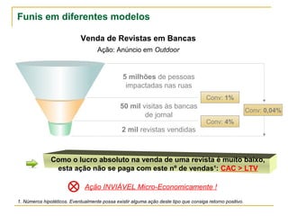 Funis em diferentes modelos

                             Venda de Revistas em Bancas
                                     Ação: Anúncio em Outdoor



                                                5 milhões de pessoas
                                                 impactadas nas ruas
                                                                                       Conv: 1%
                                               50 mil visitas às bancas
                                                                                                           Conv: 0,04%
                                                       de jornal
                                                                                       Conv: 4%
                                                2 mil revistas vendidas


                 Como o lucro absoluto na venda de uma revista é muito
             baixo, esta ação não se paga com este nº de vendas¹: CAC > LTV


                               Ação INVIÁVEL Micro-Economicamente !
1. Números hipotéticos. Eventualmente possa existir alguma ação deste tipo que consiga retorno positivo.
 