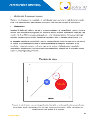 Estrategia Mc Donalds