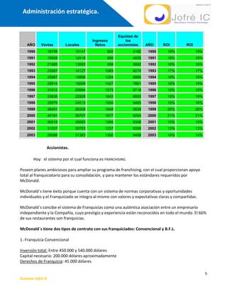 Estrategia Mc Donalds