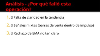 Análisis - ¿Por qué falló esta
operación?
1. ❌ Falta de claridad en la tendencia
2. ❌ Señales mixtas (barras de venta dentro de impulso)
3. ❌ Rechazo de EMA no tan claro
 