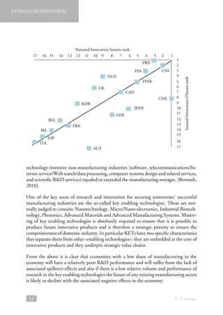 17

16 15

14

13

National Innovation System-rank
12 11 10 9
8
7
6

5

4

3

2

SWE
USA

PIN
NLD
DNK
UK

CAN
CHE

KOR

JPAN
GER

BEL
FRA

IRL
ESP
ITA

AUT

1

1
2
3
4
5
6
7
8
9
10
11
12
13
14
15

Societal Innovation Climate-rank

ESTRATEGIA INDUSTRIAL

16
17

technology-intensive non-manufacturing industries (software, telecommunications/Internet service/Web search/data processing, computer systems design and related services,
and scientific RD services) equaled or exceeded the manufacturing averages. (Boroush,
2010).
One of the key areas of research and innovation for securing tomorrows’ successful
manufacturing industries are the so-called key enabling technologies. These are normally judged to contain: Nanotechnology, Micro/Nano-electronics, Industrial Biotechnology, Photonics, Advanced Materials and Advanced Manufacturing Systems. Mastering of key enabling technologies is absolutely required to ensure that it is possible to
produce future innovative products and is therefore a strategic priority to ensure the
competitiveness of domestic industry. In particular KETs have two specific characteristics
that separate them from other «enabling technologies»: they are embedded at the core of
innovative products and they underpin strategic value chains.
From the above it is clear that economies with a low share of manufacturing in the
economy will have a relatively poor RD performance and will suffer from the lack of
associated spillover effects and also if there is a low relative volume and performance of
research in the key enabling technologies the future of any existing manufacturing sector
is likely to decline with the associated negative effects in the economy.

14

B + I Strategy

 