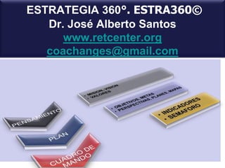 ESTRATEGIA 360°. ESTRA360©
Dr. José Alberto Santos
www.retcenter.org
coachanges@gmail.com

 