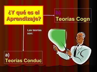 ¿Y qué es el           b)
Aprendizaje?           Teorías Cognitiv
        Las teorías
        son:




a)
Teorías Conductistas
 