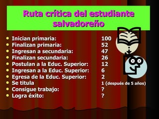Ruta crítica del estudiante
               salvadoreño
   Inician primaria:               100
   Finalizan primaria:             52
   Ingresan a secundaria:          47
   Finalizan secundaria:           26
   Postulan a la Educ. Superior:   12
   Ingresan a la Educ. Superior:   6
   Egresa de la Educ. Superior:    2
   Se titula                       1 (después de 5 años)
   Consigue trabajo:               ?
   Logra éxito:                    ?
 