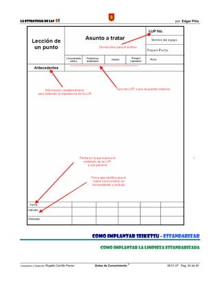 La Estrategia de las                5S                                                 por: Edgar Piña




                                                     COMO IMPLANTAR SEIKETSU - ESTANDARIZAR

                                                        COMO IMPLANTAR LA LIMPIEZA ESTANDARIZADA


                                                                             ©
Compilación y Desarrollo: Rogelio   Carrillo Penso   Gotas de Conocimiento        06.01.07 Pag. 24 de 40
 