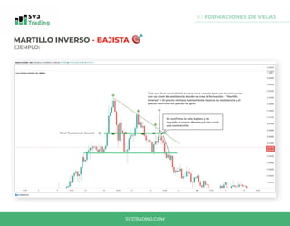 0.1 FORMACIONES DE VELAS
MARTILLO INVERSO - BAJISTA
EJEMPLO:
Nivel Resistencia Neutral
Tras una leve neutralidad en una zona resulta que nos encontramos
con un nivel de resistencia donde se crea la formación - “Martillo
Inverso” > El precio rechaza fuertemente la zona de resistencia y el
precio confirma un patrón de giro.
Se confirma la vela bajista y de
seguido el precio disminuye tras crear
una contracción.
SV3TRADING.COM
 
