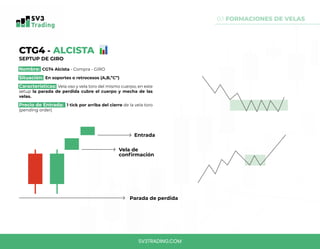 0.1 FORMACIONES DE VELAS
CTG4 - ALCISTA
SEPTUP DE GIRO
Nombre: CGT4 Alcista - Compra - GIRO
Situación: En soportes o retrocesos (A,B,”C”)
Características: Vela oso y vela toro del mismo cuerpo, en este
setup la parada de perdida cubre el cuerpo y mecha de las
velas.
Precio de Entrada: 1 tick por arriba del cierre de la vela toro
(pending order)
Entrada
Parada de perdida
Vela de
confirmación
SV3TRADING.COM
 