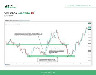 0.1 FORMACIONES DE VELAS
VELAS G4 - ALCISTA
EJEMPLO:
Nos encontramos con una formación de velas de giro, el “G4”
dos velas con el mismo cuerpo con una confirmación alcista
con la vela que aparece siguiente abre en toro.
El precio se devuelve y se crea lo
que llamamos Retesteo.
En ese momento el precio decide
devolverse para luego respetar la
apertura del trade...
El precio provienen de una zona de
múltiples rechazos en la parte inferior...
SV3TRADING.COM
 