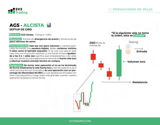 0.1 FORMACIONES DE VELAS
AG5 - ALCISTA
SEPTUP DE GIRO
Nombre: AG5 Alcista - Compra - GIRO
Situación: Puntos de divergencia de precio y situaciones de
poco volumen de venta.
Características: Vela oso con poco volumen y cuerpos pare-
cidos formando una escalera bajista, deben contener mínimo
3 velas como el ejemplo expuesto. Si se crea una vela en este
caso toro con muy buen volumen y una fuerte compra igualan-
do a las 3 o + velas oso significa que empezaremos a ver velas
tipo toro alcista lo cual esperamos el cierre de la fuerte vela toro
y efectuar nuestra entrada técnica en compra.
Excepción: No tomar esta operación si no se ha terminado
de forma totalmente la vela fuerte toro y siendo superior a las 3
velas osos que forman la escalera. Es una operación con un por-
centaje de efectividad del 80% lo cual apostamos entradas con
lotes mas pequeños y luego lotes mas grandes cuando nuestra
operación empieza a tomar forma.
OSO = Por lo
menos 3x
Volumen toro
Entrada
Testing
Resistencia
“Si la siguiente vela no toma
la orden, esta se Cancela”
SV3TRADING.COM
 