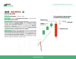 0.1 FORMACIONES DE VELAS
AG5 - BAJISTA
SEPTUP DE GIRO
Nombre: AG5 Bajista - Compra - GIRO
Situación: Puntos de divergencia de precio y situaciones de
poco volumen de compra.
Características: Vela Toro con poco volumen y cuerpos pare-
cidos formando una escalera alcista, deben contener mínimo
3 velas como el ejemplo expuesto. Si se crea una vela en este
caso oso con muy buen volumen y una fuerte compra igualan-
do a las 3 o + velas toros significa que empezaremos a ver velas
tipo oso bajista lo cual esperamos el cierre de la fuerte vela oso
y efectuar nuestra entrada técnica en compra.
Excepción: No tomar esta operación si no se ha terminado
de forma totalmente la vela fuerte oso y siendo superior a las 3
velas alcistas toro que forman la escalera. Es una operación con
un porcentaje de efectividad del 80% lo cual apostamos entra-
das con lotes mas pequeños y luego lotes mas grandes cuando
nuestra operación empieza a tomar forma.
TORO= Por lo
menos 3x
Volumen oso
Entrada
Testing
Resistencia
“Si la siguiente vela no toma
la orden, esta se Cancela”
SV3TRADING.COM
 
