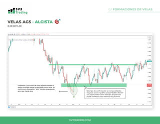 0.1 FORMACIONES DE VELAS
VELAS AG5 - ALCISTA
EJEMPLO:
Llegamos a un punto de zona soporte donde el
precio múltiple veces ha decidido irse al alza. Se
confirma la formación “AG5” Alcista empujando
así el par hacia alza. Este tipo de confirmación en temporalidades
mayores como el gráfico actual “Gráfico Diario”
una oportunidad como este tipo de patrones
puede conllevar unos retornos muy buenos.
SV3TRADING.COM
 