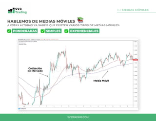 0.2 MEDIAS MÓVILES
SV3TRADING.COM
HABLEMOS DE MEDIAS MÓVILES
A ESTAS ALTURAS YA SABÉIS QUE EXISTEN VARIOS TIPOS DE MEDIAS MÓVILES:
Media Móvil
Cotización
de Mercado
PONDERADAS SIMPLES EXPONENCIALES
 